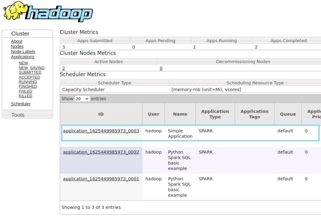 Cluster 
About 
Nodes 
Node Labels 
Applications 
NEW SAVING 
SUBMITTED 
ACCEPTED 
RUNNING 
FINISHED 
KILLED 
Scheduler 
Tools 
Cluster Metrics 
Apps Submitted 
3 
Cluster Nodes Metrics 
Active Nodes 
2 
Scheduler Metrics 
Scheduler Type 
Capacity Scheduler 
Show 20 v entries 
duplication 1625449985973 0003 
duplication 1625449985973 0002 
duplication 1625449985973 0001 
Showing 1 to 3 of 3 entries 
Apps Pending 
Apps Running 
Apps Completed 
1 
2 
Decommissioning Nodes 
Scheduling Resource Type 
[memory-mb (unit=Mi), vcores] 
User 
hadoop 
hadoop 
hadoop 
Name 
Simple 
Application 
Python 
spark SQL 
basic 
example 
Python 
spark SQL 
basic 
example 
Application 
Type 
SPARK 
SPARK 
SPARK 
Application 
lags 
Queue 
default 
default 
default 
Applil 
pric 