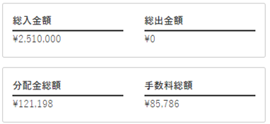 Fee of WealthNavi on Aug 2021