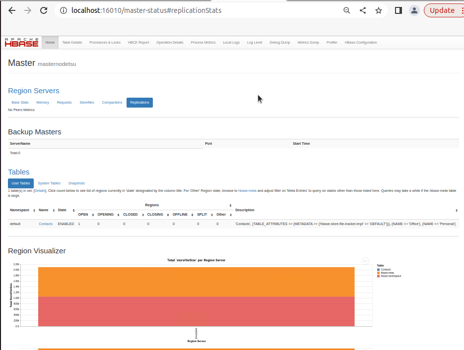 ShowHBaseRegionServerReplications