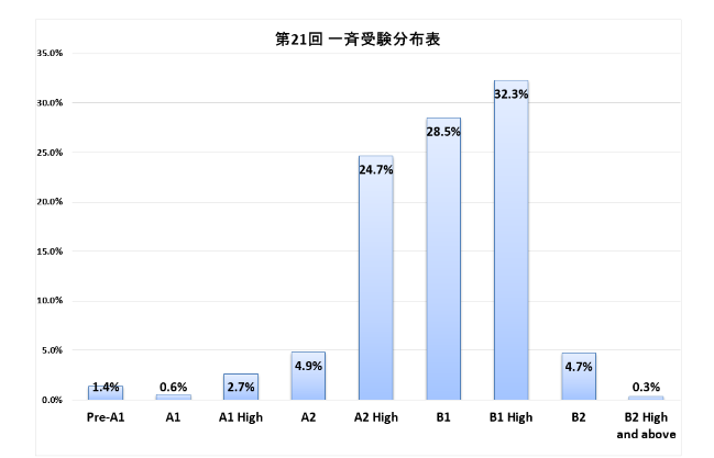 21-rarejob-speakingtest